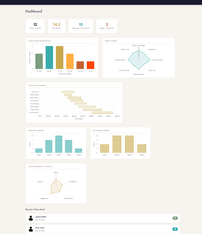 AI Analysis Report