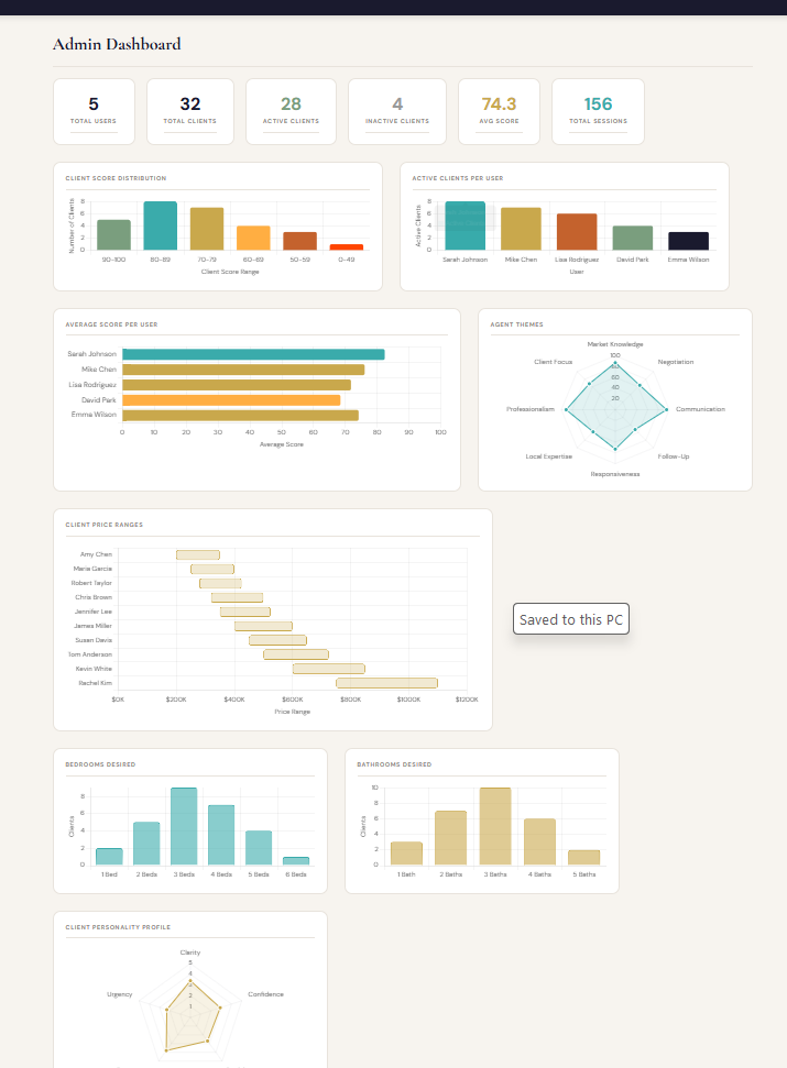 Client Profile